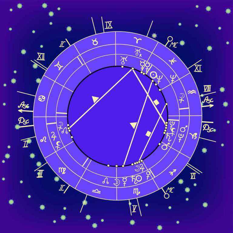 Venus Square Pluto Synastry A Battle Between Love Power