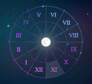 eighth house astrology planets