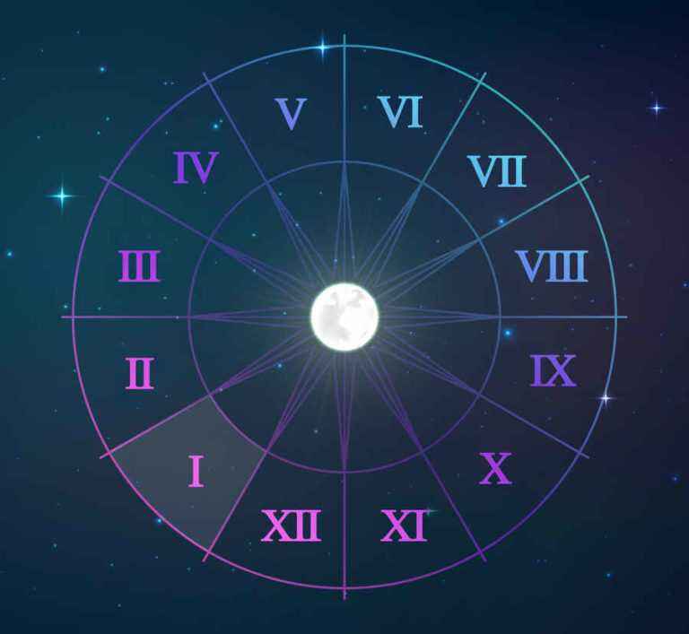 3 planets in one house astrology