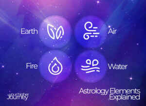 astrology signs water fire earth air